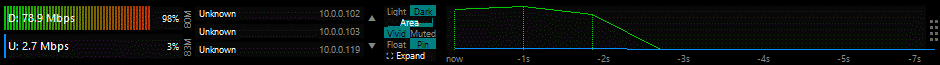 FluxBit running in its narrow always-visible strip during a speed test: download and upload meters update live, peer list at centre, theme controls, and a scrolling chart on the right that fills in as traffic flows
