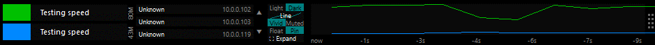 FluxBit chart drawing live traffic as thin lines, on a dark background